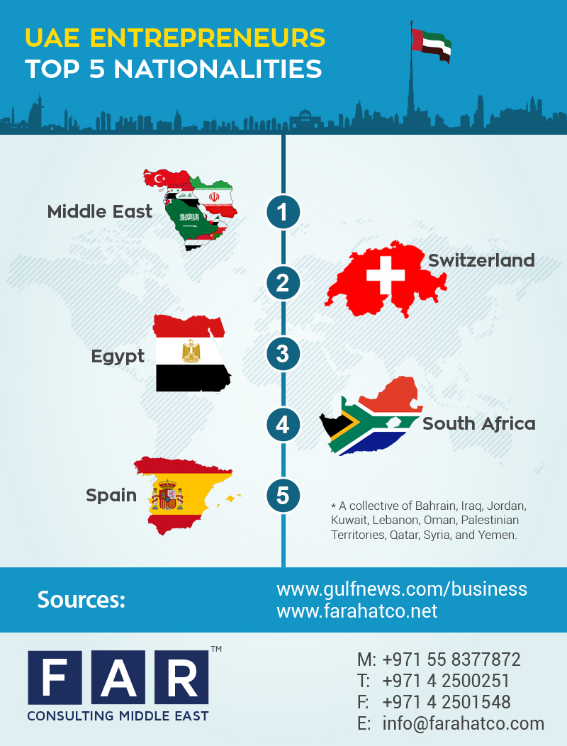 entrepreneurs in Dubai