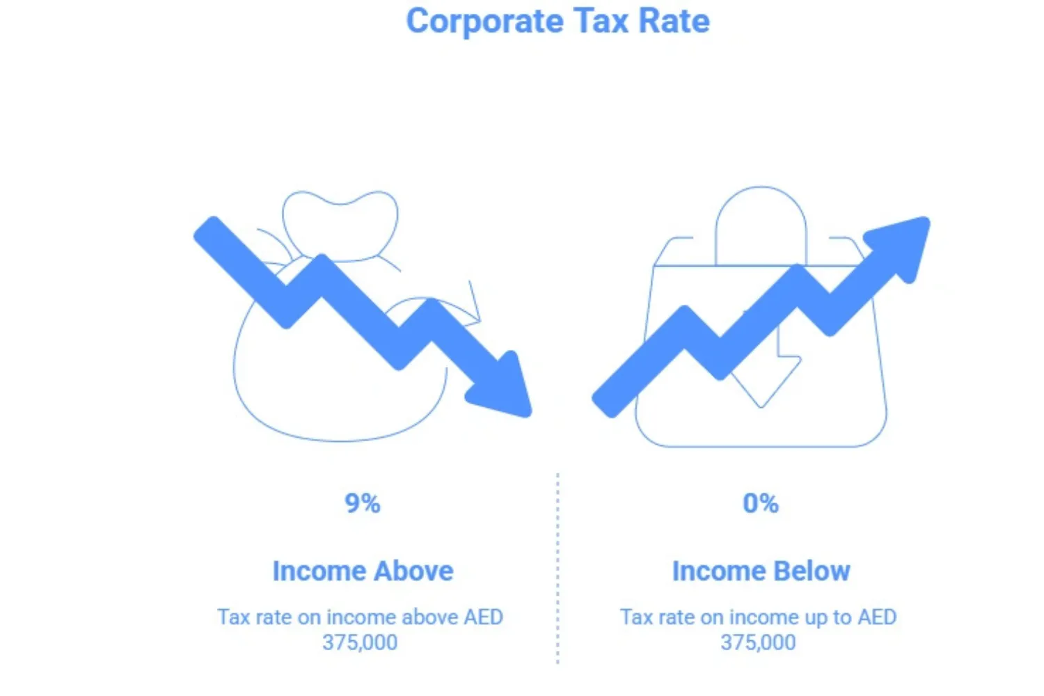 Corporate Tax rate