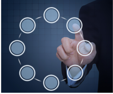 business setting process